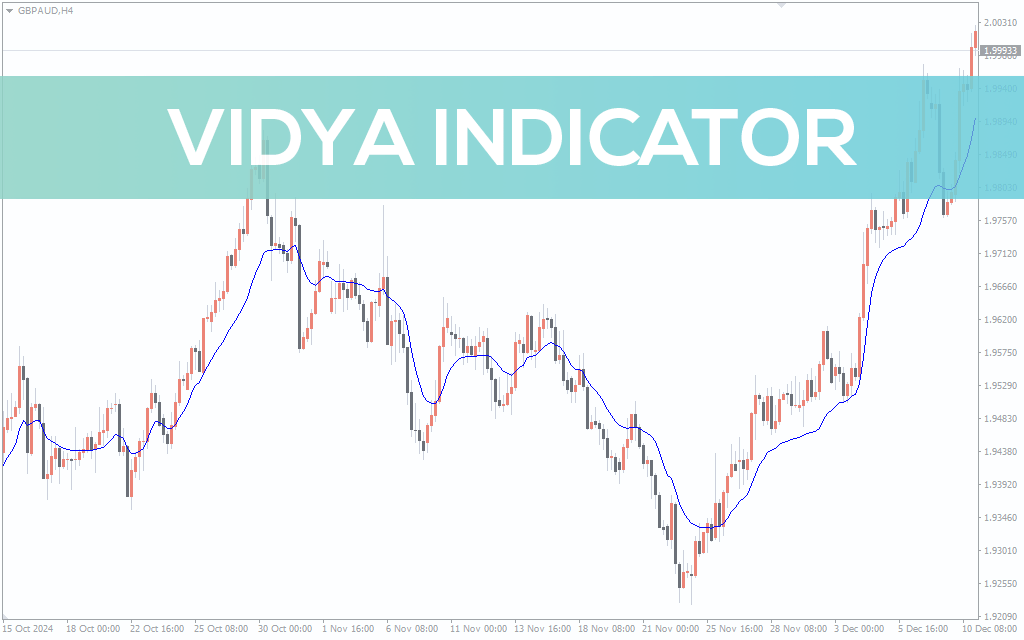 Vidya-indicator for mt4