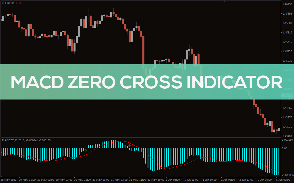 Macd-zero-cross-indicator for mt4