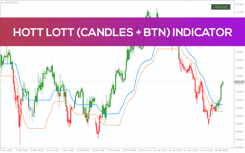 Hott-lott-candles-btn-indicator MT4