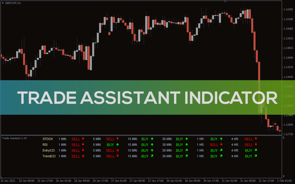 Trade-assistant-indicator for mt4