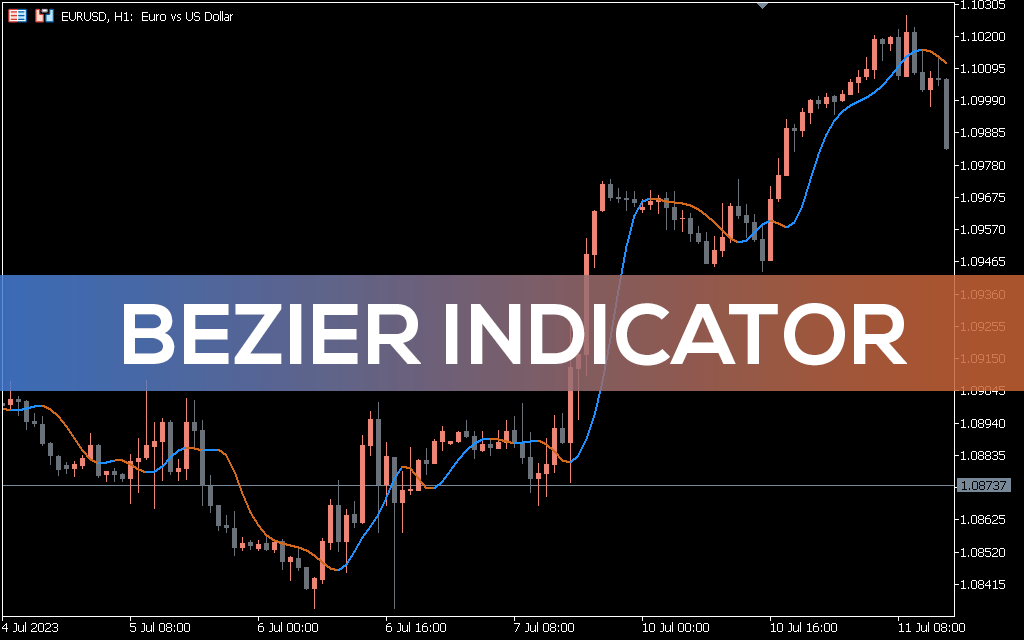Bezier-indicator-mt5
