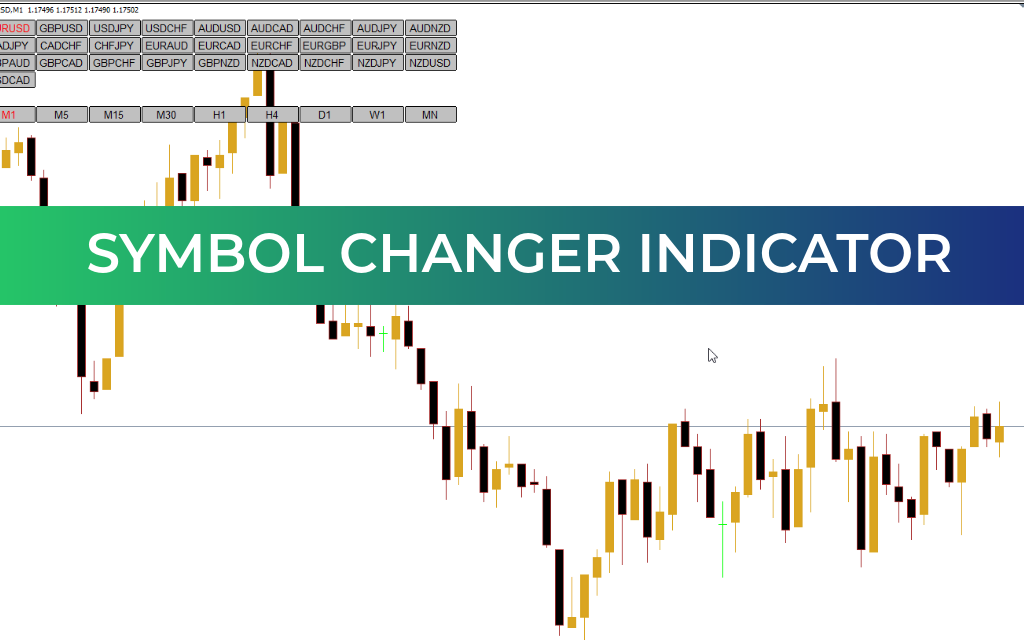 Symbol Changer Indicator