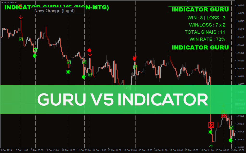 Guru-v5-indicator for mt4