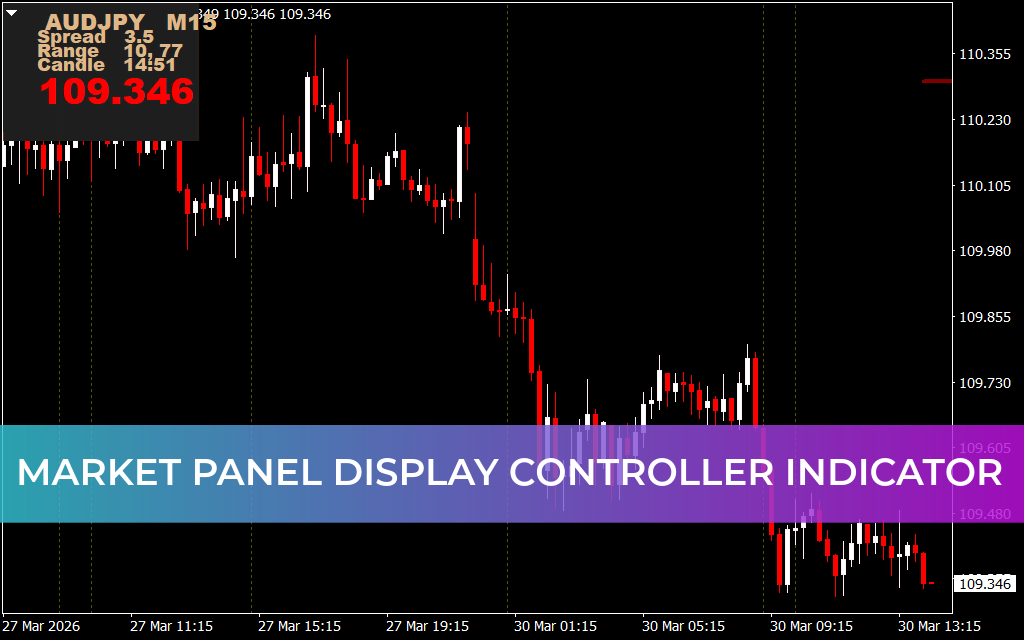 Market Panel Display Controller Indicator