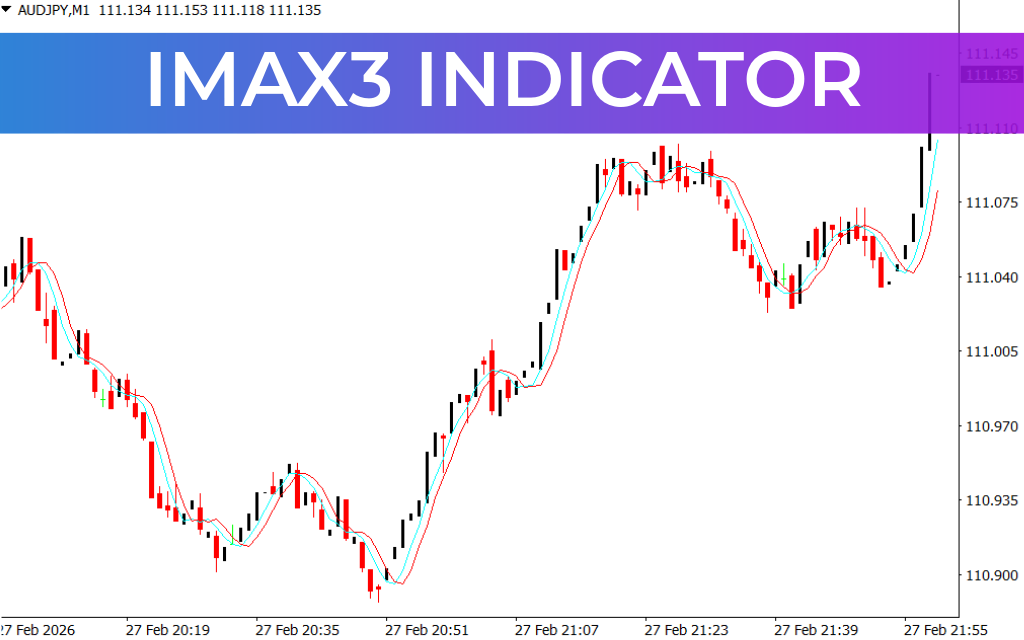 iMAX3 Indicator