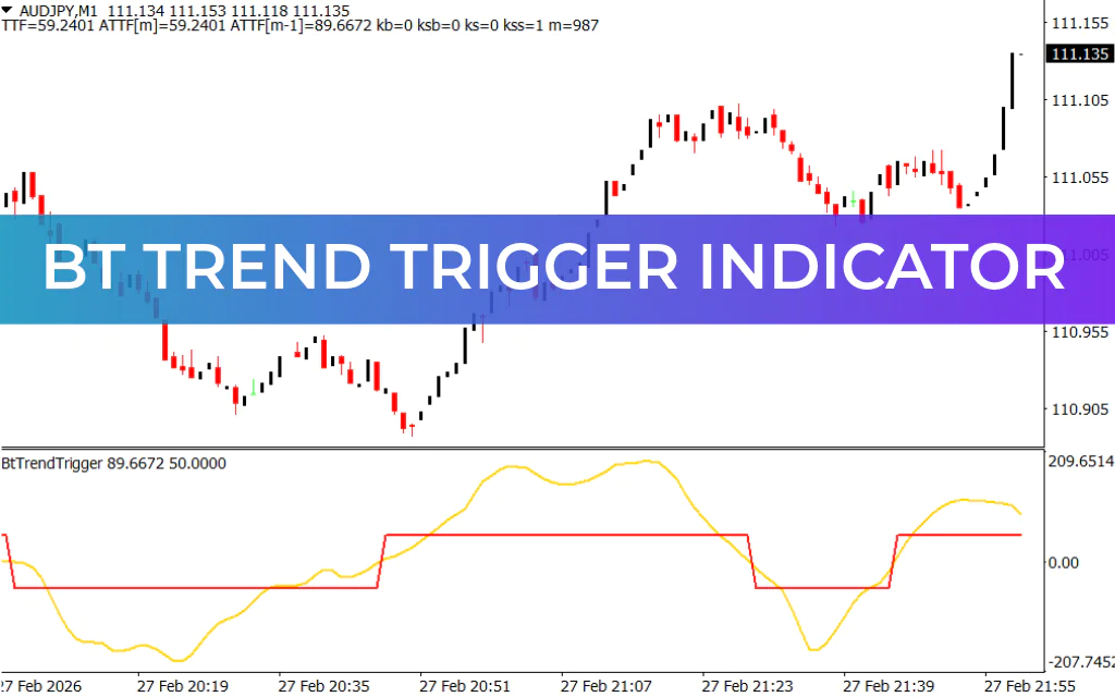 BT Trend Trigger Indicator