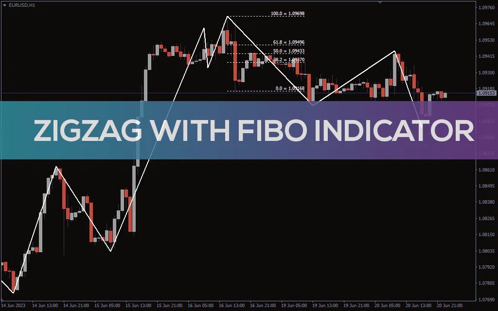 Zigzag-with-fibo-indicator for mt4