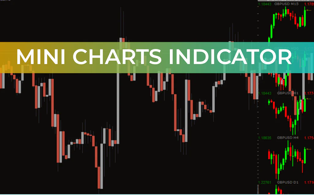 Mini Charts Indicator