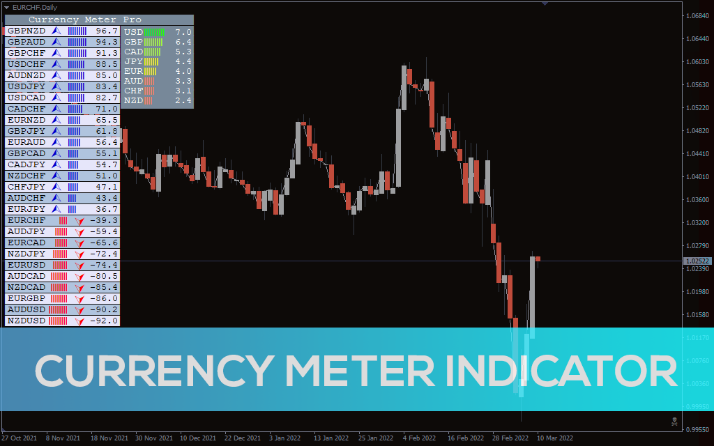 Currency-meter-indicator for mt4