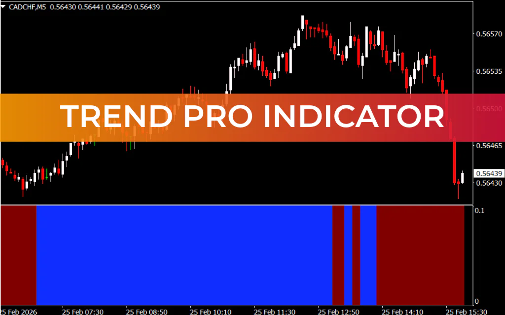Trend PRO Indicator