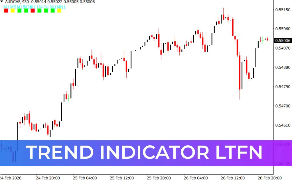 Trend Indicator LTFN