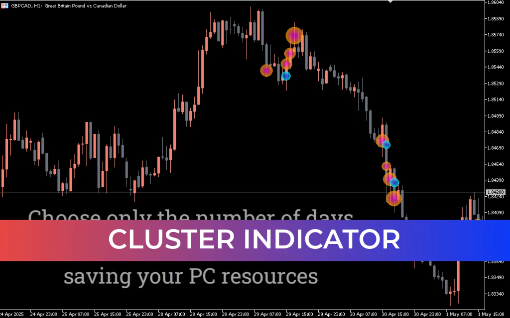 Cluster Indicator