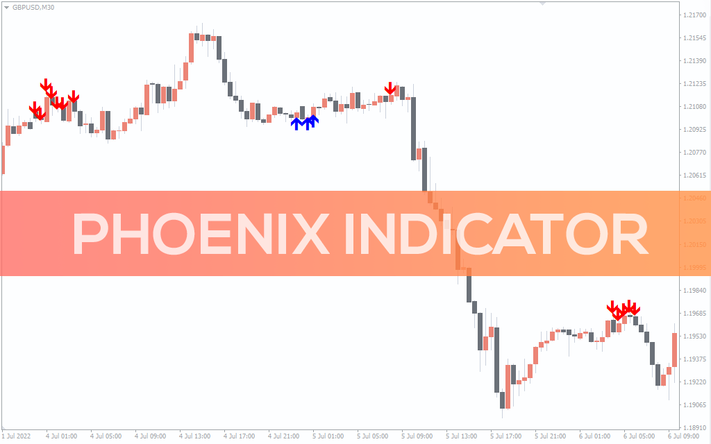 Phoenix-indicator for mt4