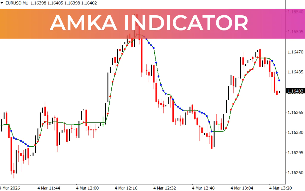AMKA Indicator
