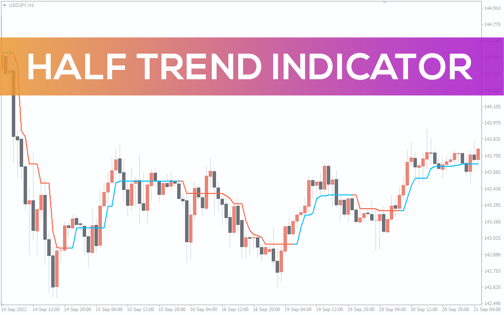 Half-trend-indicator for mt4