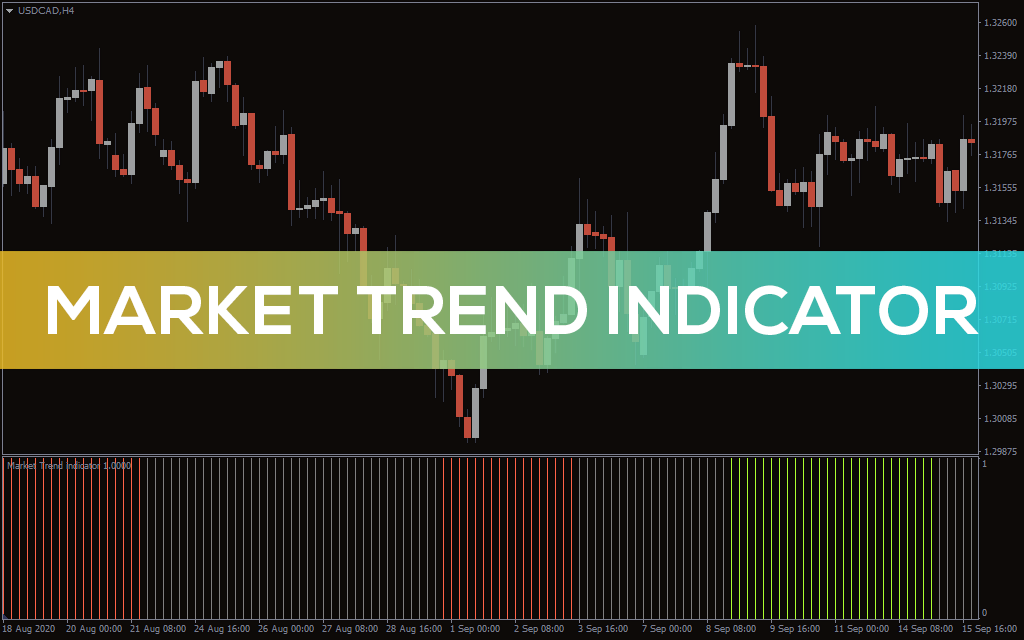 Market-trend-indicator for mt4
