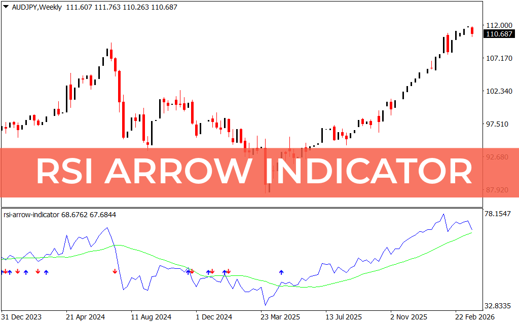 RSI Arrow Indicator
