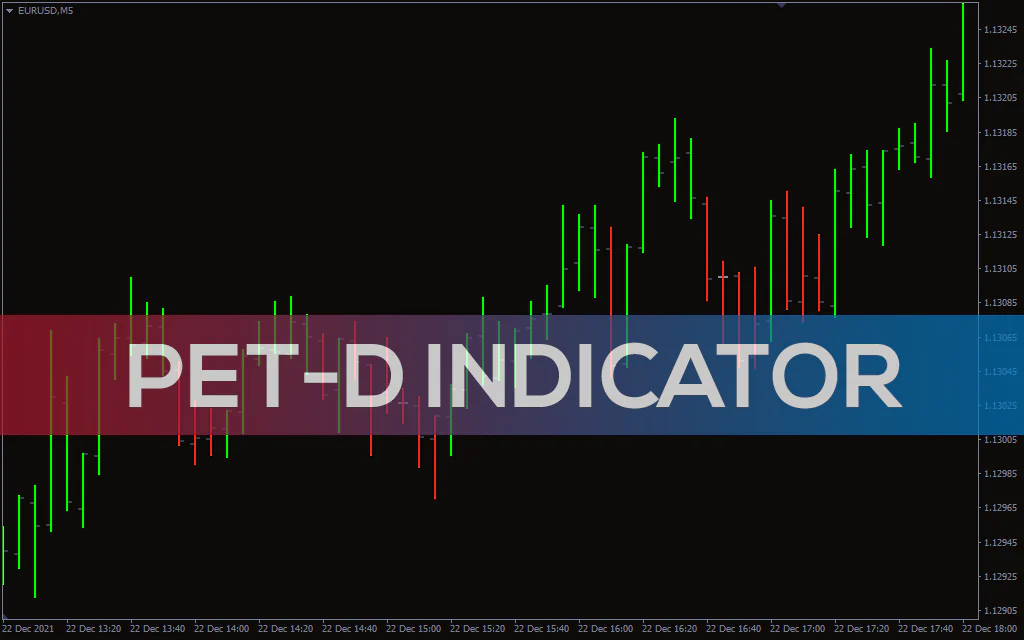 Pet-d-indicator for mt4