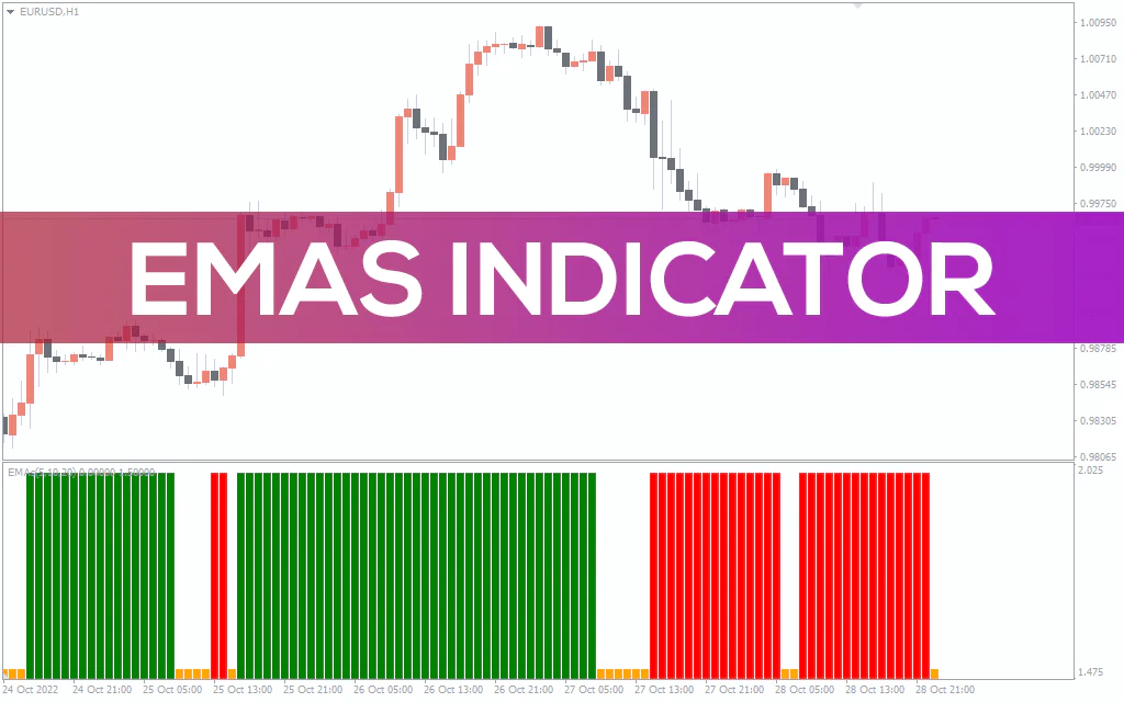 Emas-indicator for mt4