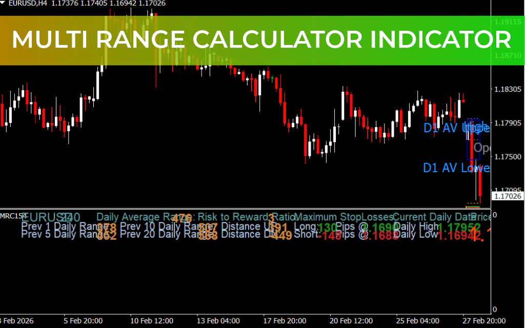 Multi Range Calculator Indicator