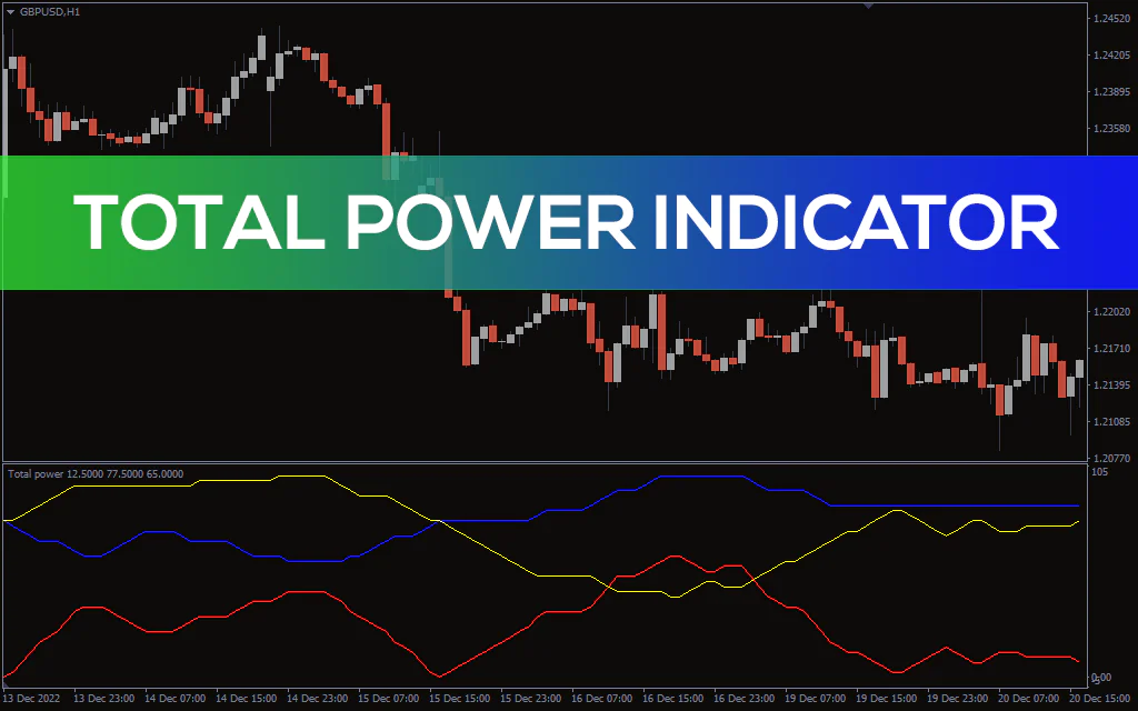 Total Power Indicator For MT4