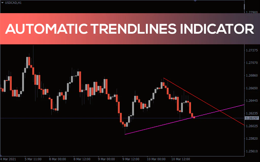Automatic-trendlines-indicator for mt4