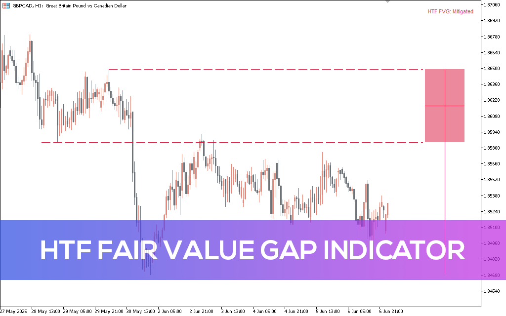 Htf-fair-value-gap-indicator-mt5