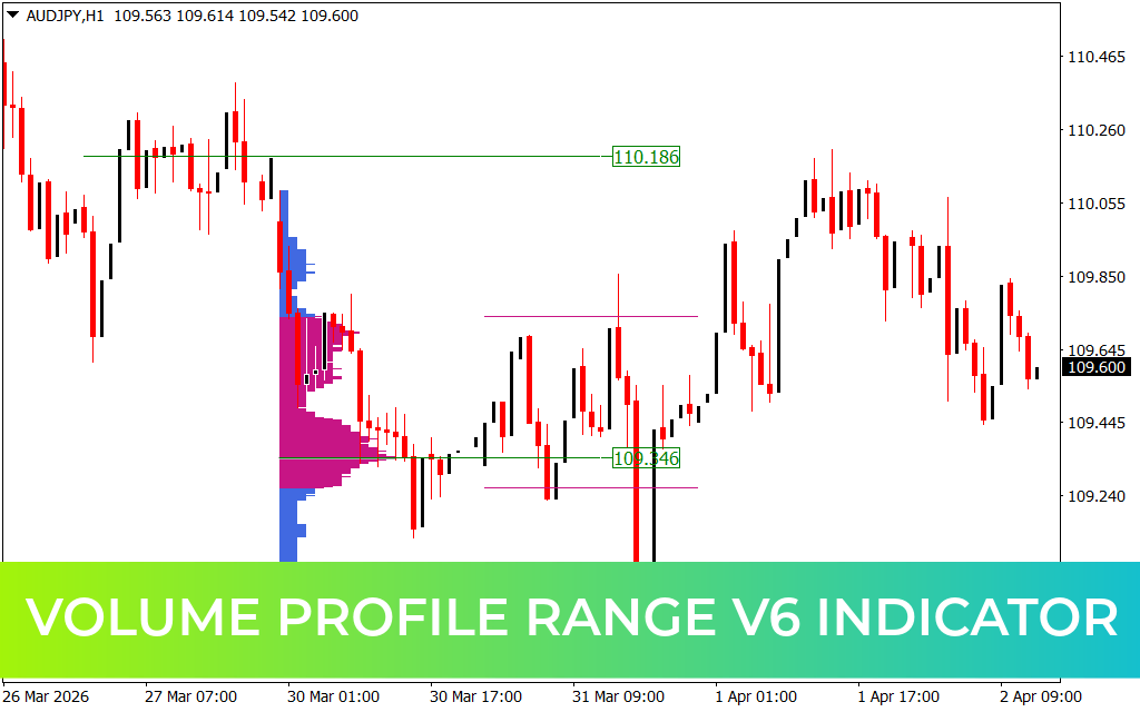 Volume Profile Range V6 Indicator