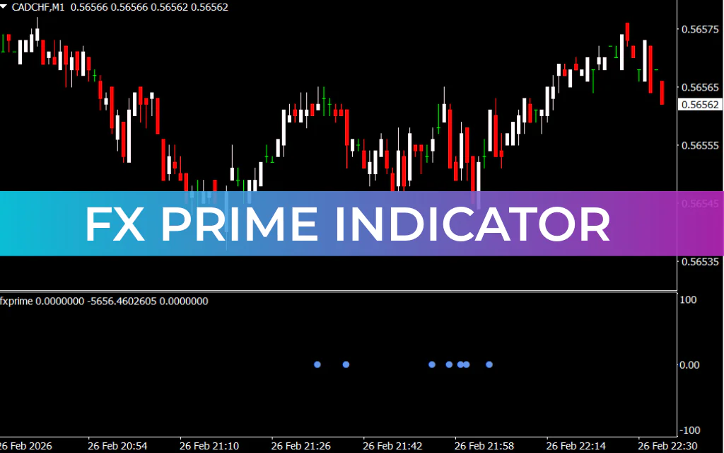 FX Prime Indicator