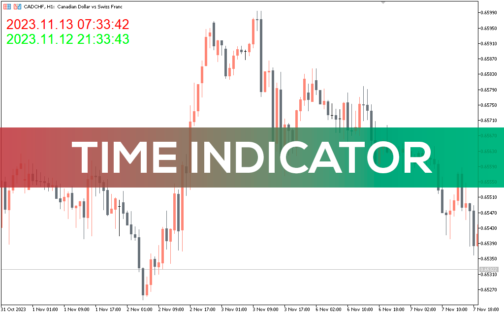 Time-indicator-mt5