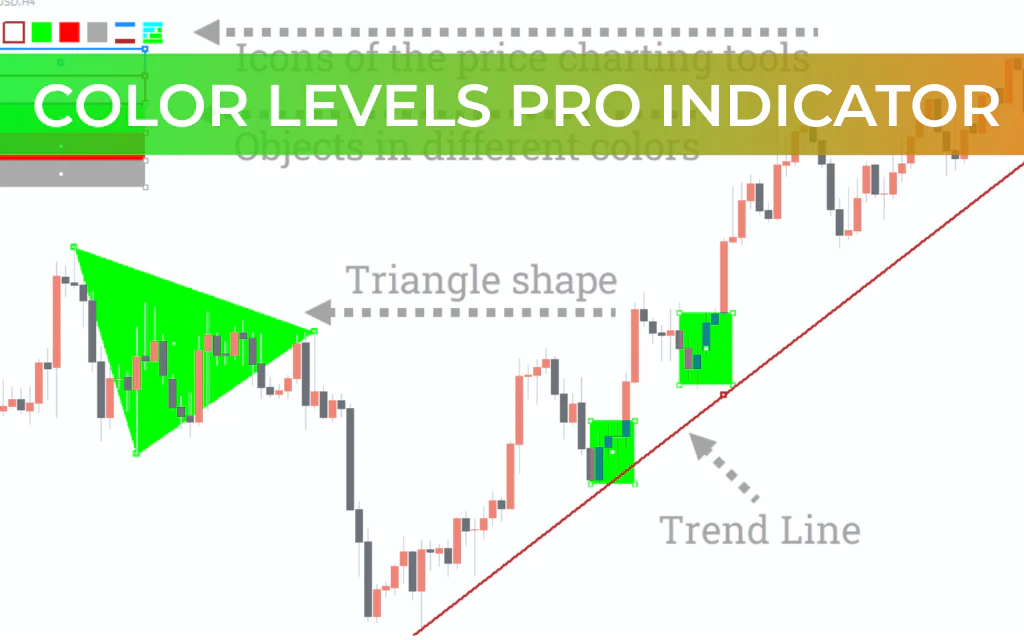 Color Levels Pro Indicator