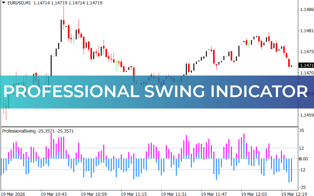 Professional Swing Indicator