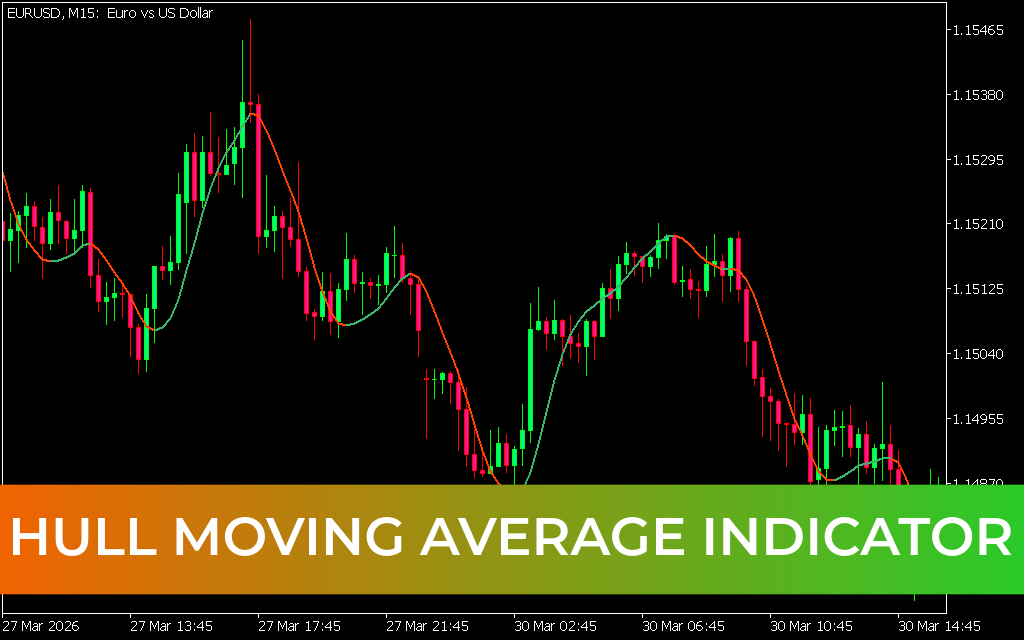 Hull Moving Average Indicator MT5