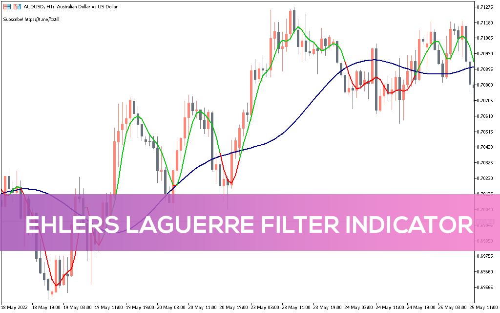 Ehlers-laguerre-filter-indicator-mt5