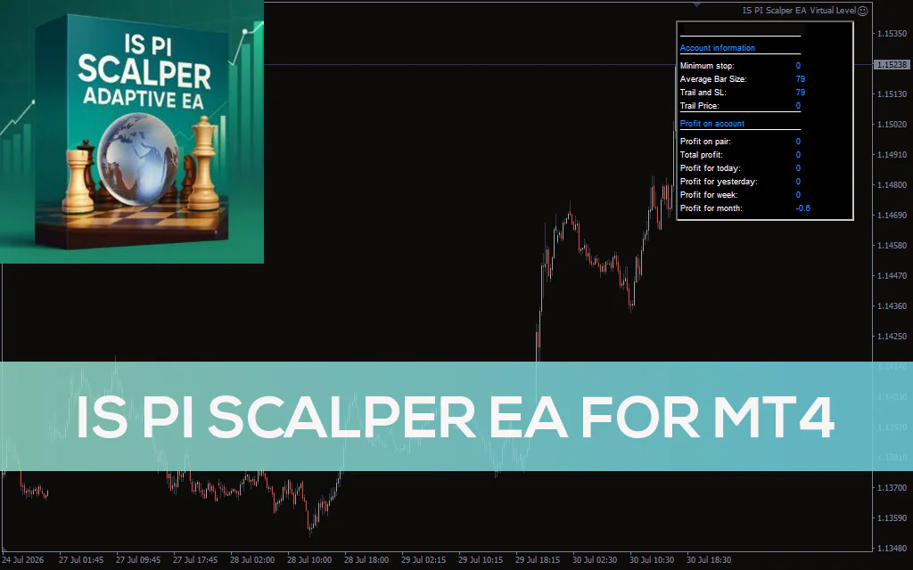Is-pi-scalper-ea-for-mt4 for mt4