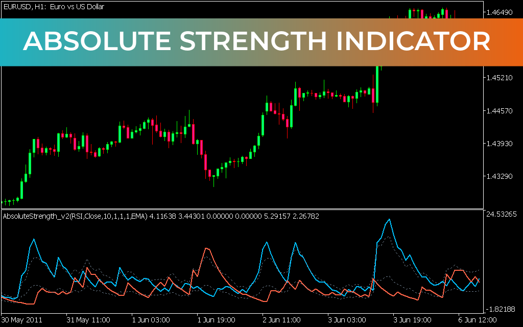 Absolute Strength  MT5