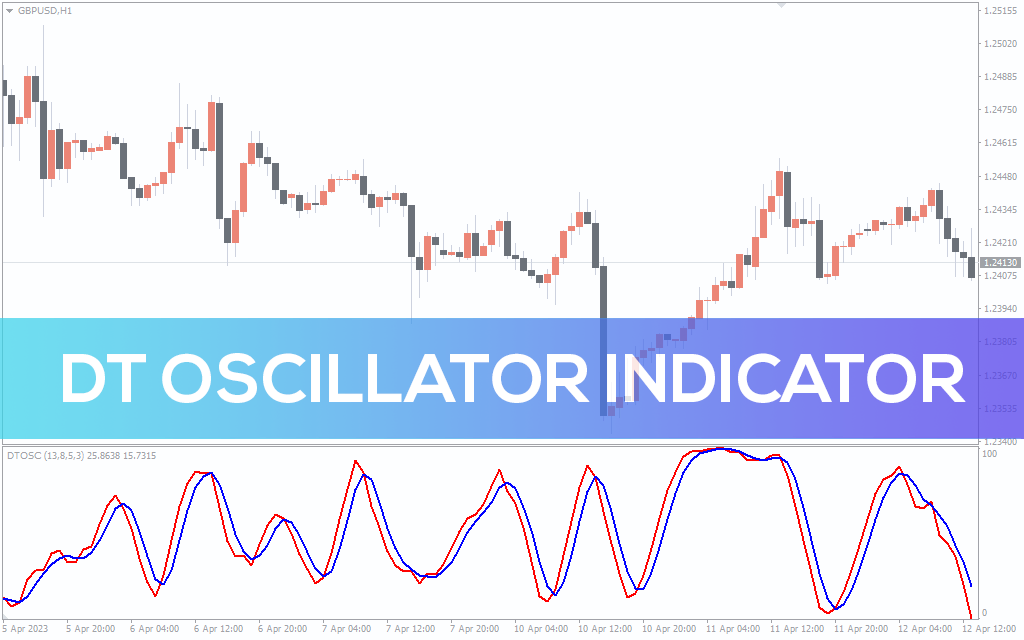 Dt-oscillator-indicator for mt4