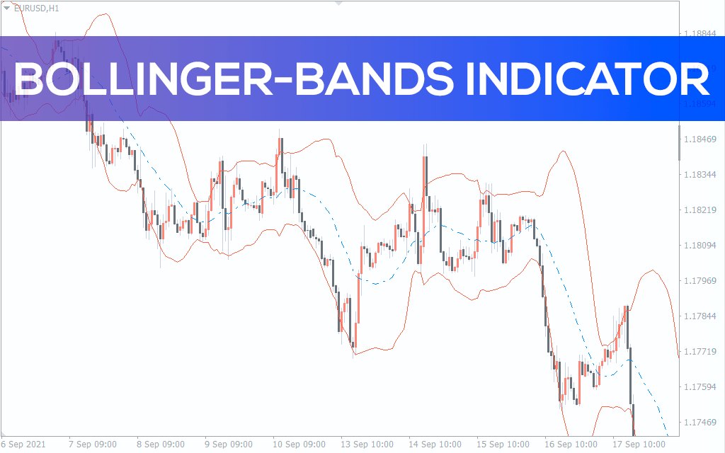 Bollinger-bands-indicator for mt4