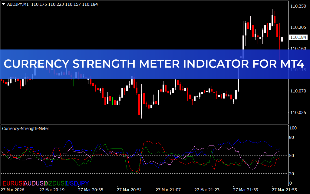 Currency Strength Meter Indicator For MT4