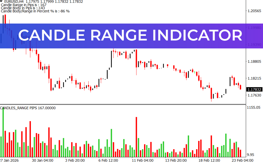 Candle Range Indicator