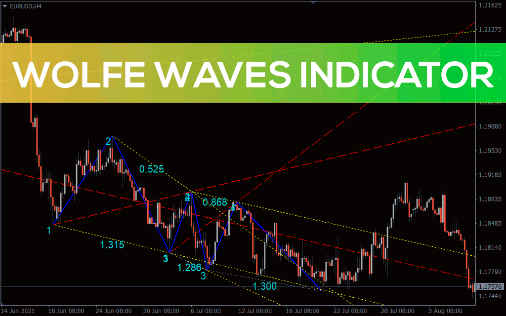 Wolfe-waves-indicator for mt4