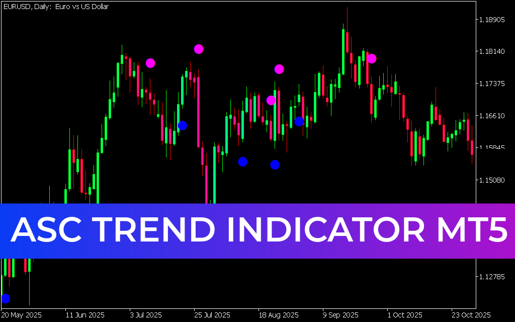 ASC Trend Indicator MT5