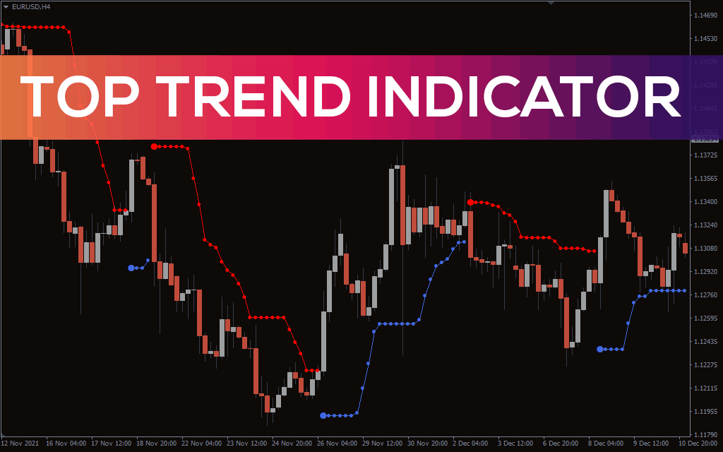 Toptrend-indicator for mt4