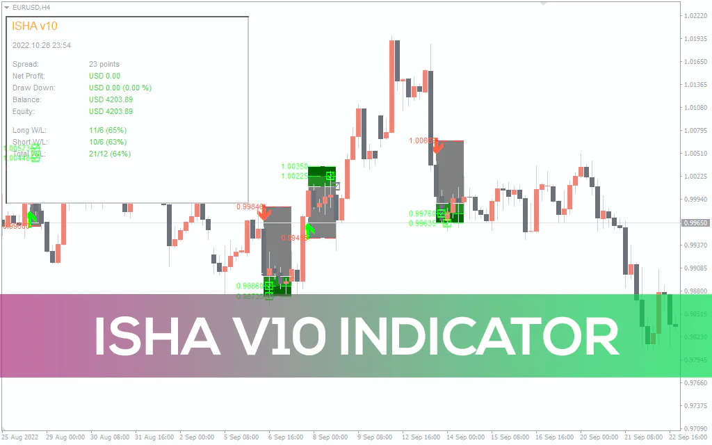 Isha-v10-indicator for mt4
