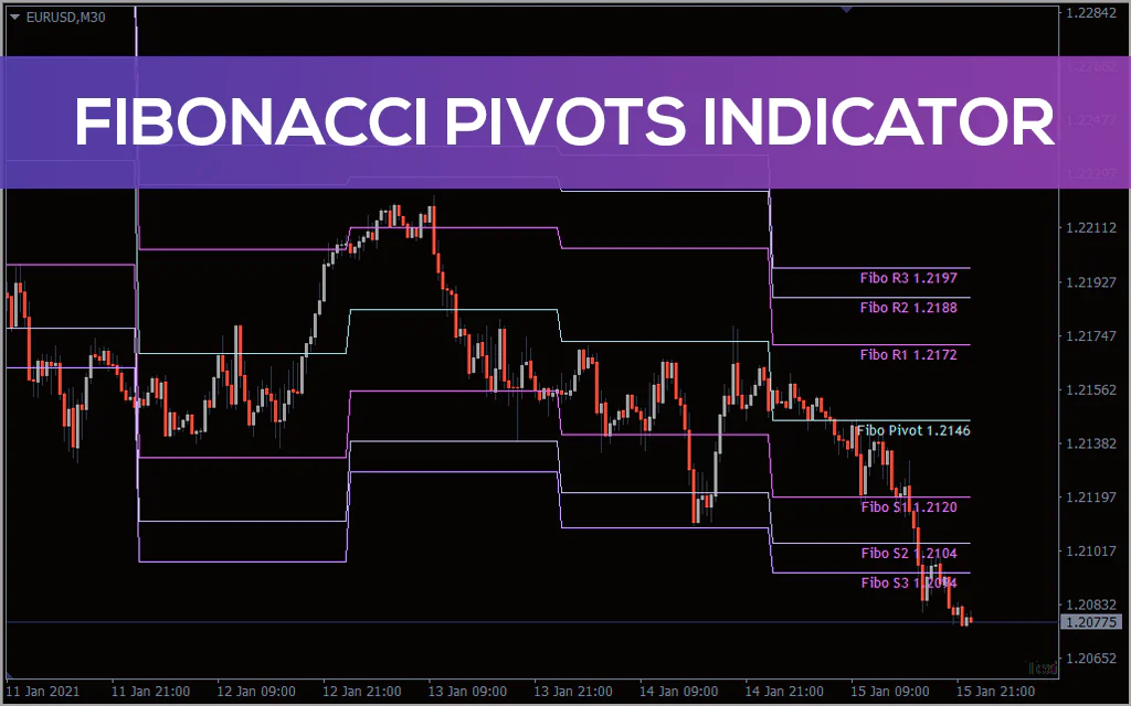 Fibonacci-pivots-indicator for mt4