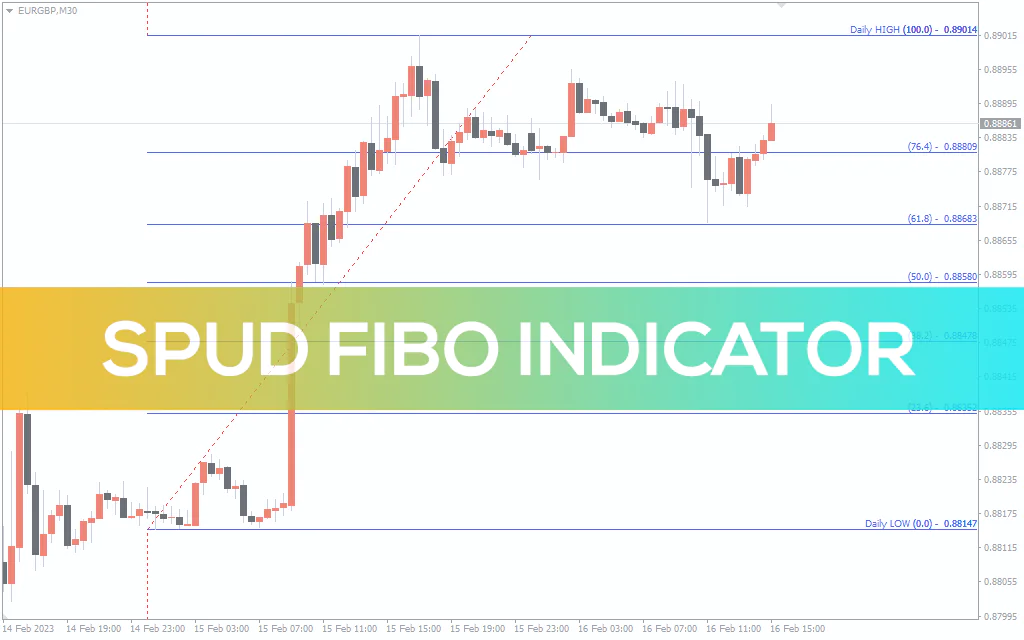 Spud-fibo-indicator for mt4