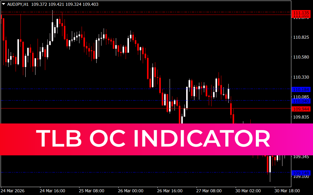 TLB OC Indicator