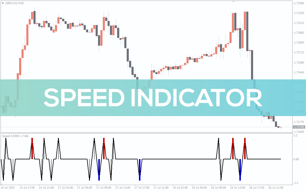 Speed-indicator for mt4