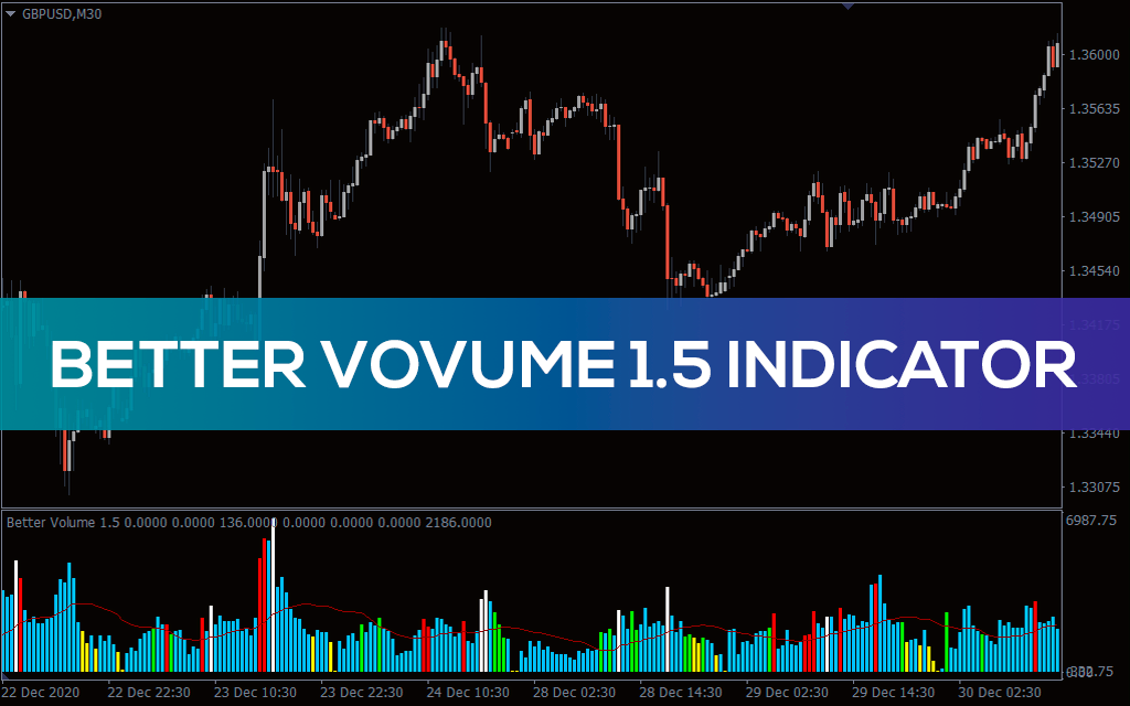 Better-volume-1_5 for mt4