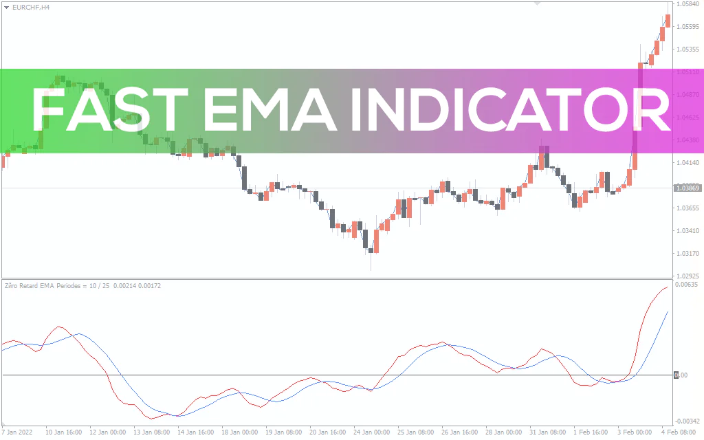 Fast-ema-indicator for mt4